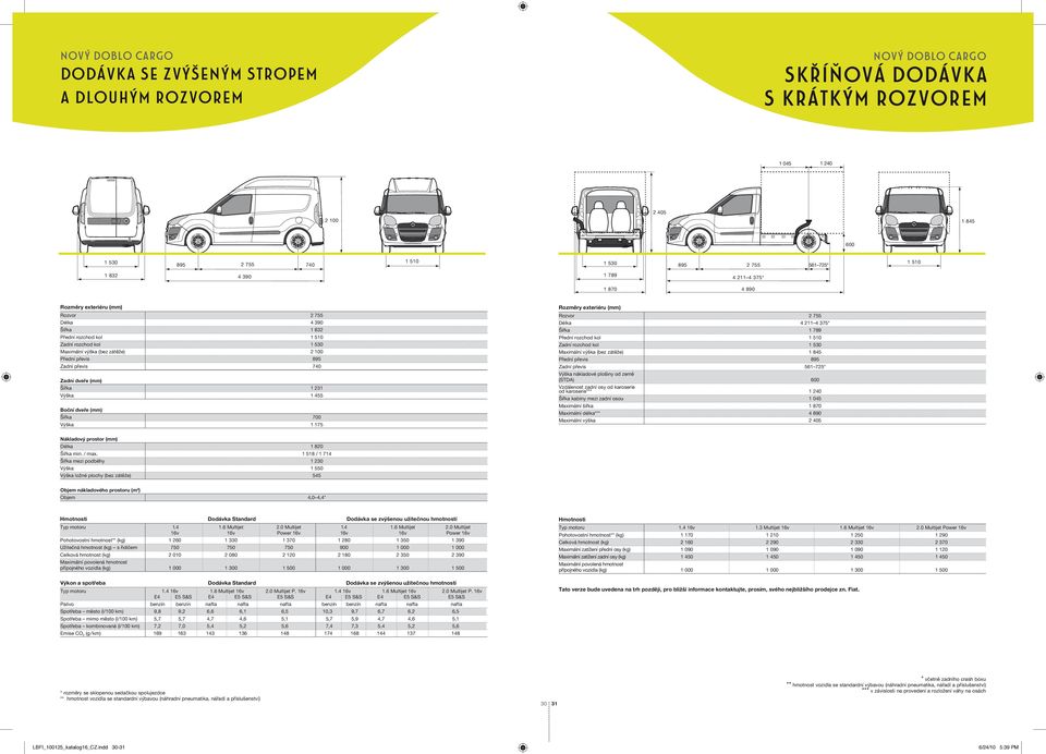 Zadní převis 740 (mm) Šířka 1 231 Výška 1 455 Boční dveře (mm) Šířka 700 Výška 1 175 Rozměry exteriéru (mm) Rozvor 2 755 Délka 4 211 4 375* Šířka 1 789 Přední rozchod kol 1 510 Zadní rozchod kol 1