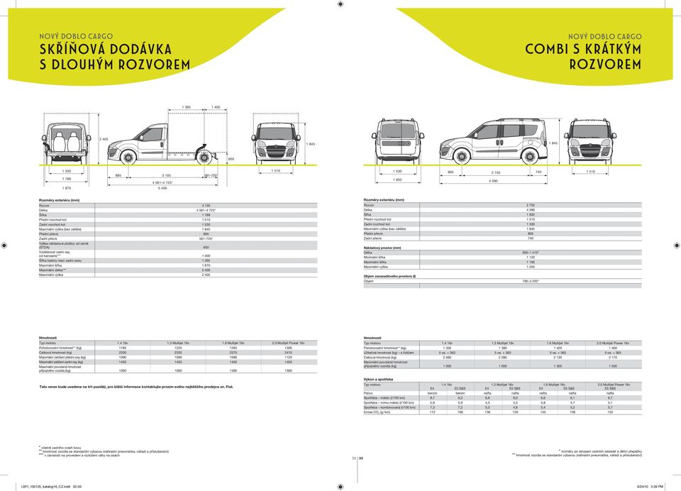 725* Výška nákladové plošiny od země (STDA) 600 Vzdálenost zadní osy od karoserie*** 1 400 Šířka kabiny mezi zadní osou 1 395 Maximální šířka 1 870 Maximální délka*** 5 400 Maximální výška 2 405
