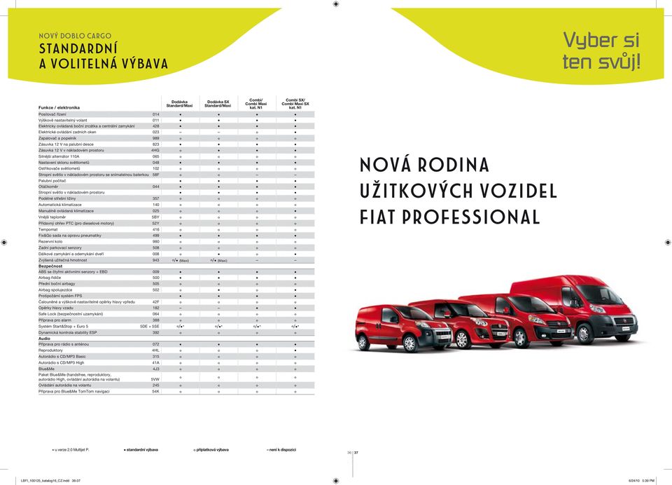 na palubní desce 823 Zásuvka 12 V v nákladovém prostoru 4HG º Silnější alternátor 110A 065 º º º º Nastavení sklonu světlometů 048 Ostřikovače světlometů 102 º º º º Stropní světlo v nákladovém