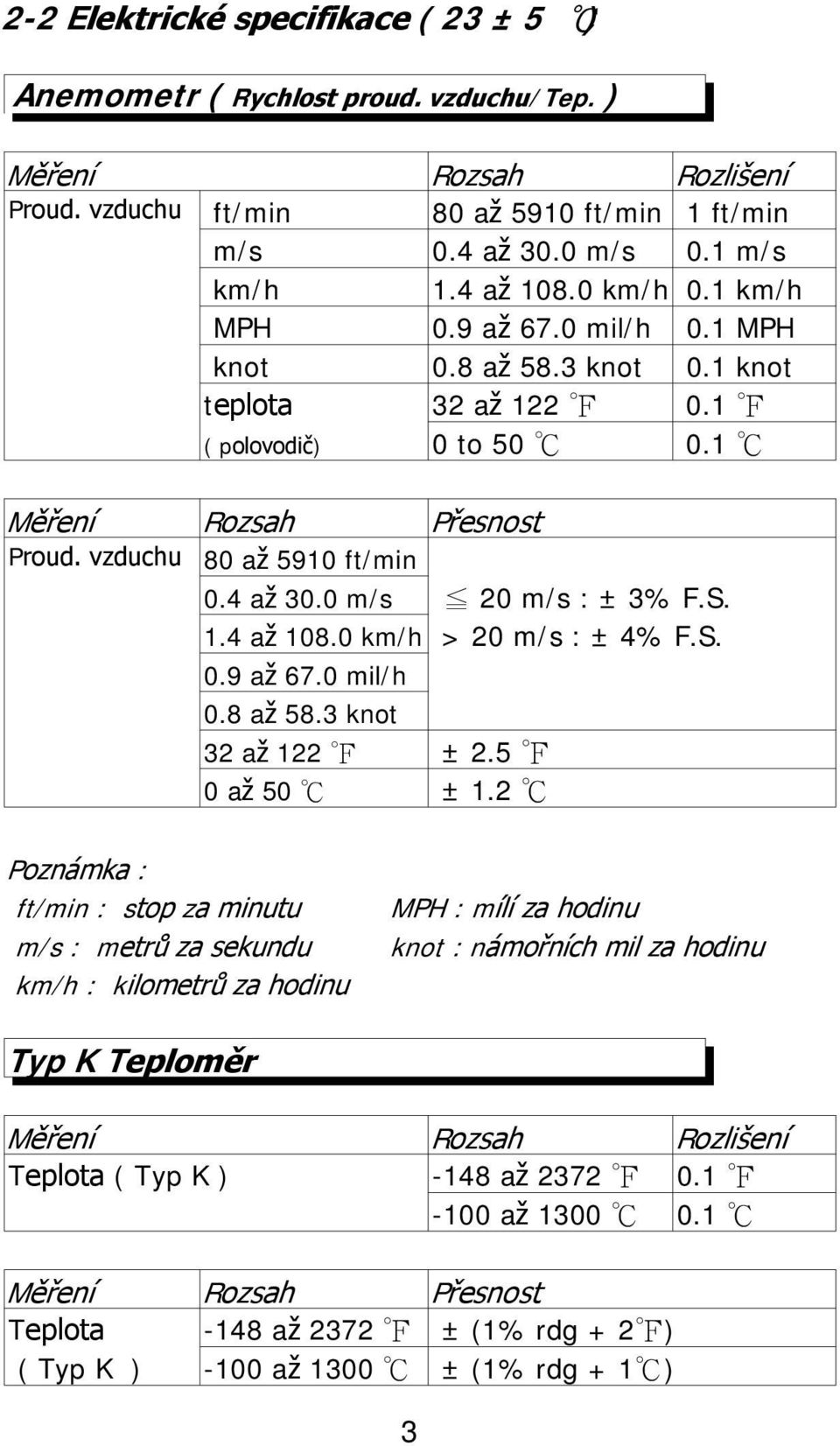 0 m/s 20 m/s : ± 3% F.S. 1.4 až 108.0 km/h > 20 m/s : ± 4% F.S. 0.9 až 67.0 mil/h 0.8 až 58.3 knot 32 až 122 ± 2.5 0 až 50 ± 1.