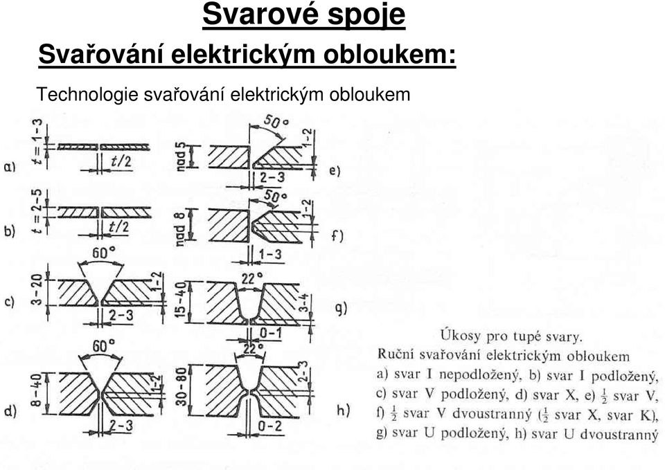 obloukem: Technologie