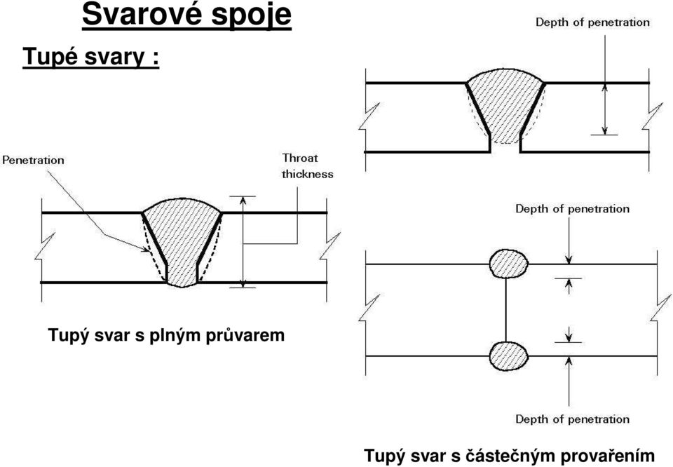 plným průvarem Tupý