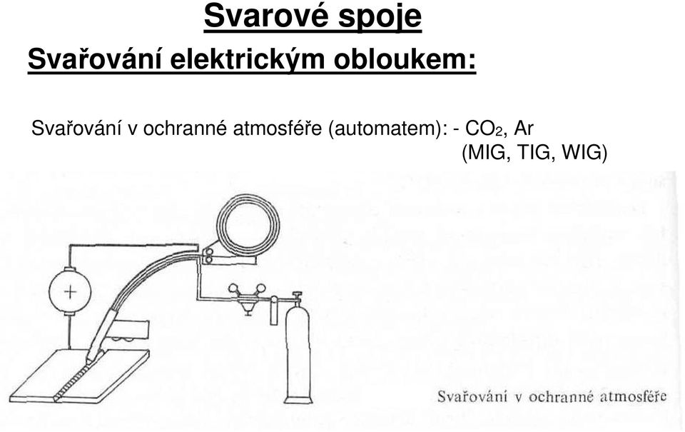 Svařování v ochranné