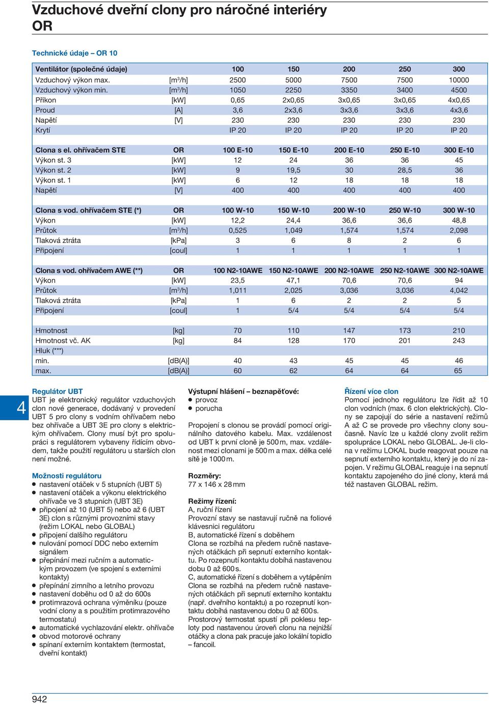 ohřívačem STE 100 E-10 150 E-10 200 E-10 250 E-10 300 E-10 Výkon st. 3 [kw] 12 2 36 36 5 Výkon st. 2 [kw] 9 19,5 30 28,5 36 Výkon st. 1 [kw] 6 12 18 18 18 Napětí [V] 00 00 00 00 00 Clona s vod.