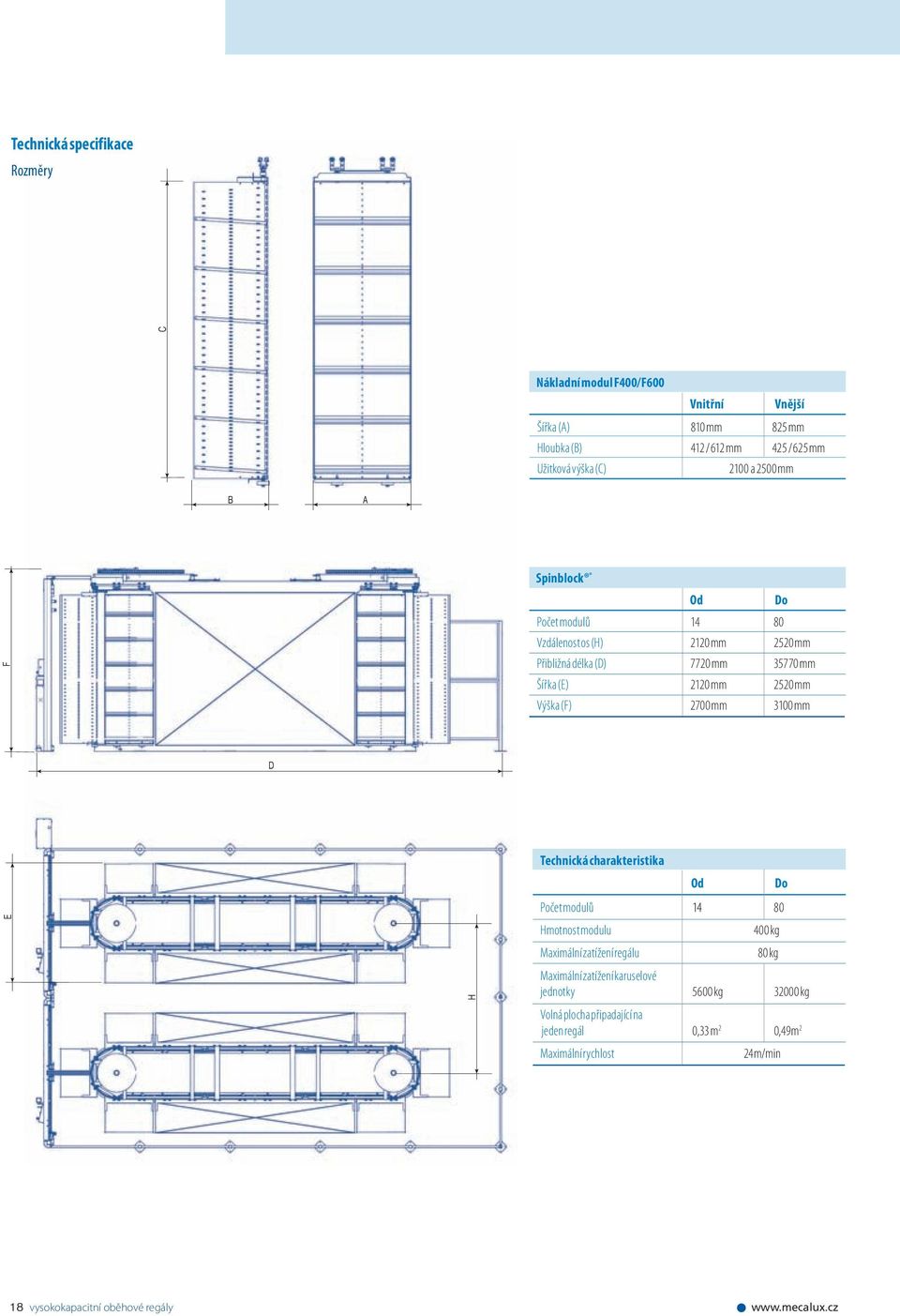 2700 mm 3100 mm D E H Technická charakteristika Počet modulů 14 80 Hmotnost modulu Maximální zatížení regálu 400 kg 80 kg Maximální zatížení karuselové