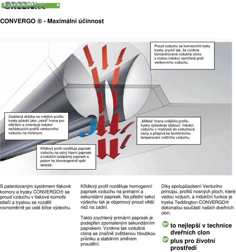 Měkká hrana vnějšíh prfilu trysky způsbuje žáducí indukci vzduchu v místnsti d vzduchvé clny a přispívá ke kmfrtnímu tempervání vnitřníh vzduchu.