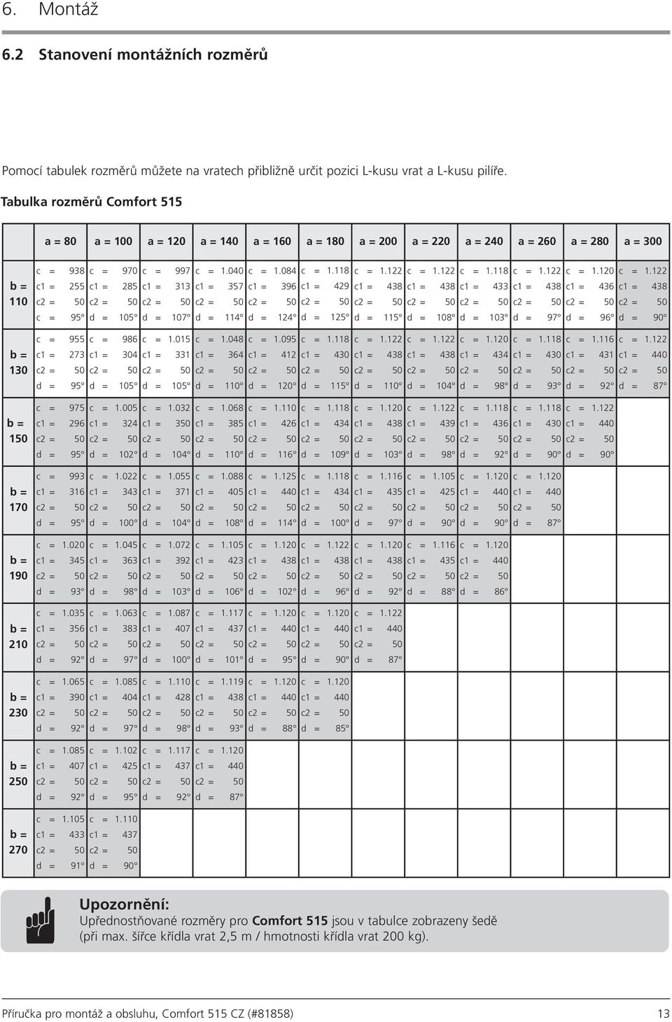 938 c = 970 c = 997 c = 1.040 c = 1.084 c = 1.118 c = 1.122 c = 1.122 c = 1.118 c = 1.122 c = 1.120 c = 1.