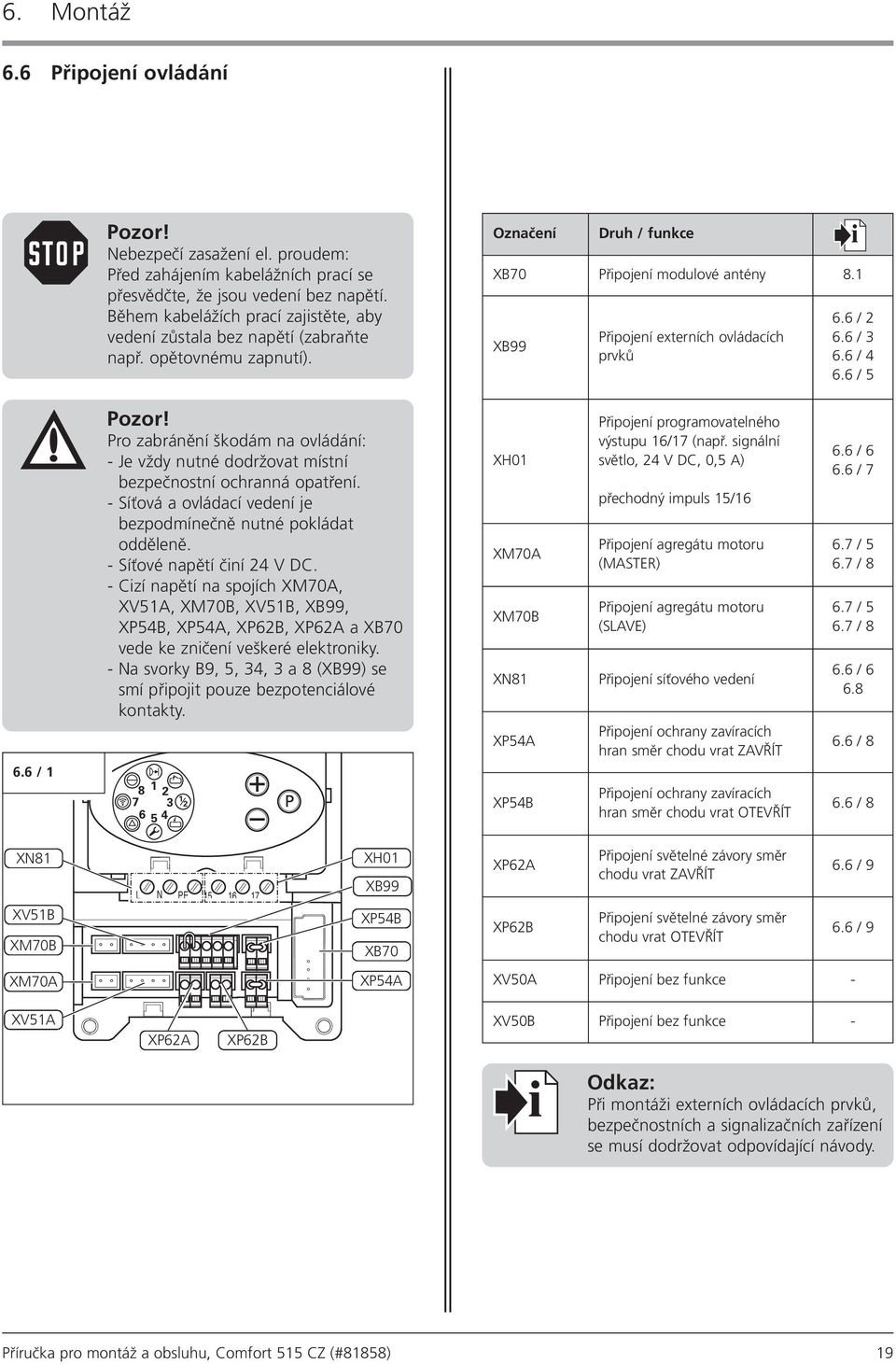 1 XB99 Připojení externích ovládacích prvků 6.6 / 2 6.6 / 3 6.6 / 4 6.6 / 5 6.6 / 1 Pozor! Pro zabránění škodám na ovládání: - Je vždy nutné dodržovat místní bezpečnostní ochranná opatření.