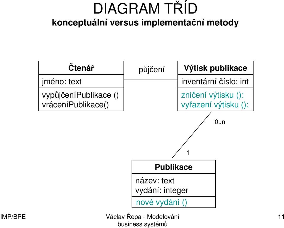 Výtisk publikace inventární číslo: int zničení výtisku ():