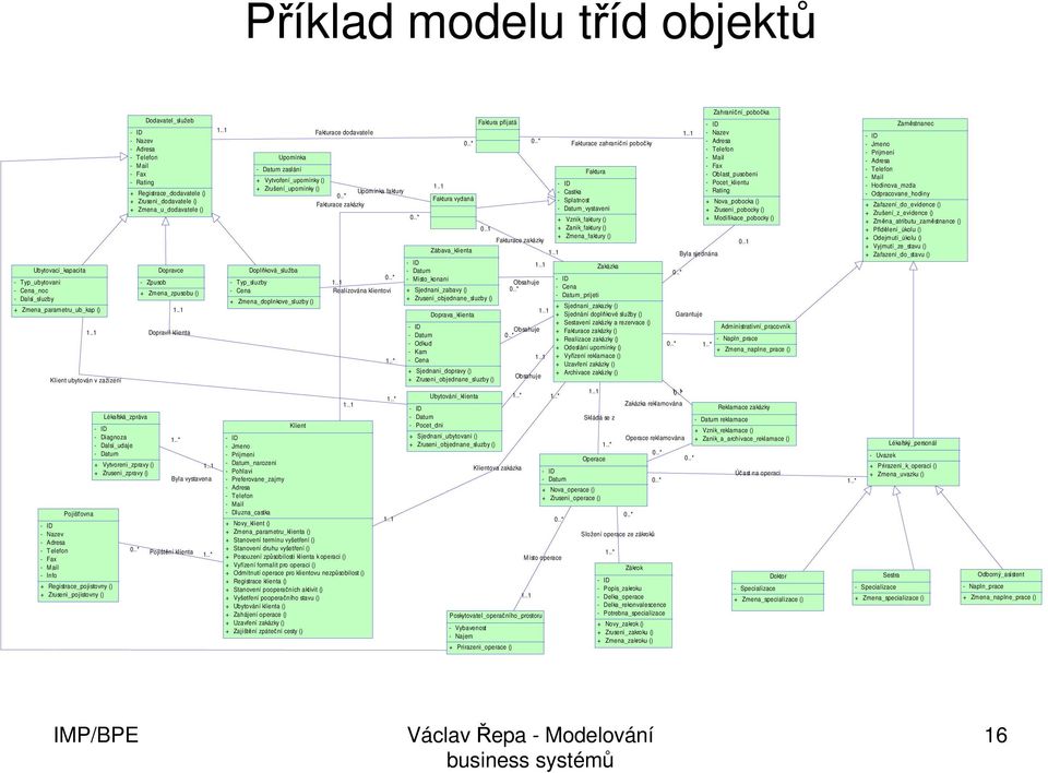 () Lékařská_zpráva - Diagnoza - Dalsi_udaje - Datum - Zpusob + Vytvoreni_zpravy () + Zruseni_zpravy () Dopravce + Zmena_zpusobu () Dopravil klienta Byla vystavena Pojištění klienta - Typ_sluzby -