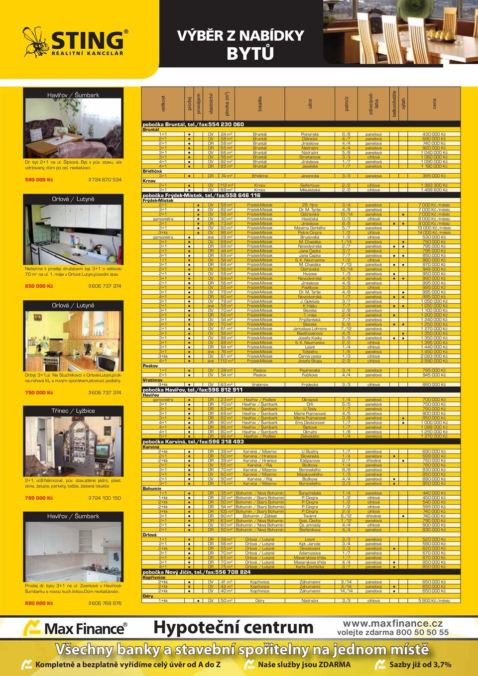 Na Stuchlíkovci v Orlové-Lutyni,pl.okna,rohová KL s novým sporákem,plovoucí podlahy. 750 000 Kč 606 737 374 Třinec / Lyžbice 2+1, ul.b.němcové, pův. stav,zděné jádro, plast.
