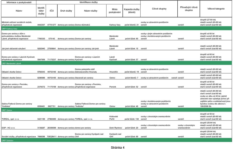 60 let Jah jireh občanské sdružení 9282940 27058841 domovy pro seniory Domov pro seniory Jah jireh Lázně počet lůžek: 15 Domov pro seniory v Lázních Kynžvart, Domov pro seniory v Lázních příspěvková