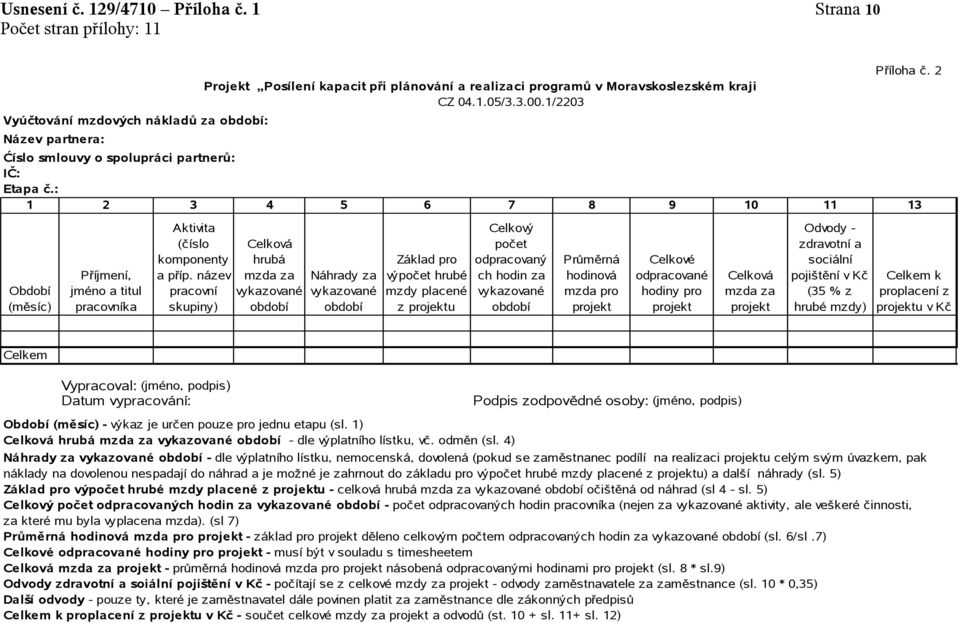 název pracovní skupiny) Projekt Posílení kapacit při plánování a realizaci programů v Moravskoslezském kraji CZ 04.1.05/3.3.00.