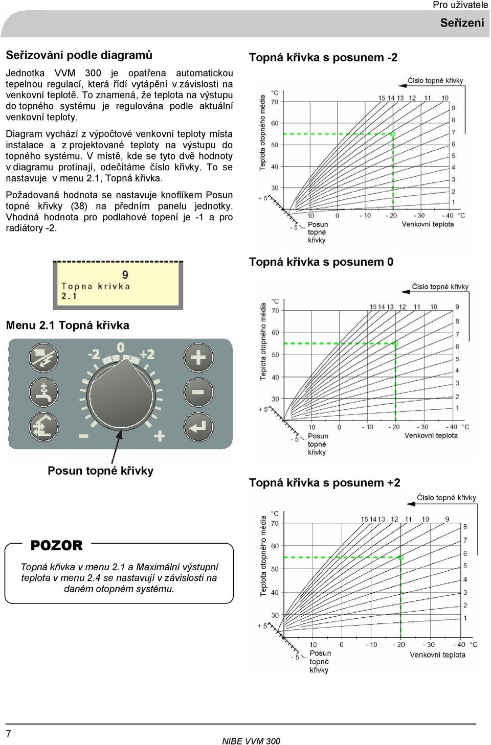 Diagram vychází z výpočtové venkovní teploty místa instalace a z projektované teploty na výstupu do topného systému. V místě, kde se tyto dvě hodnoty v diagramu protínají, odečítáme číslo křivky.