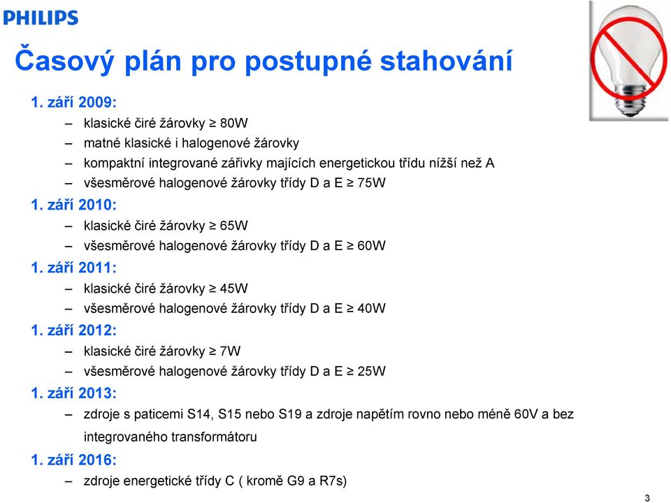 žárovky třídy D a E 75W 1. září 2010: klasické čiré žárovky 65W všesměrové halogenové žárovky třídy D a E 60W 1.