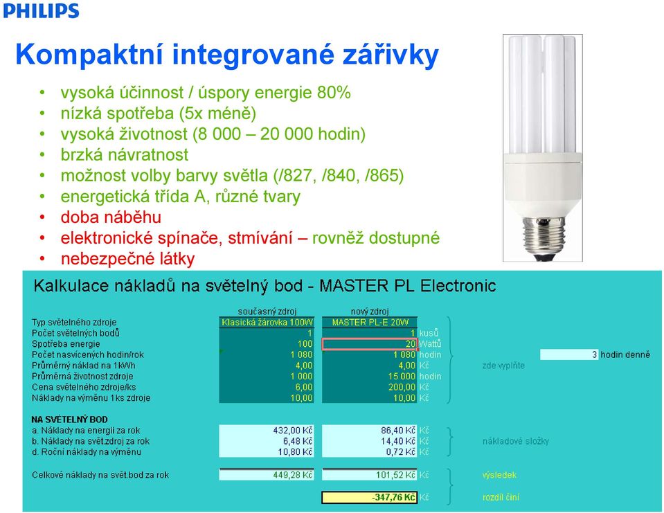 možnost volby barvy světla (/827, /840, /865) energetická třída A, různé tvary