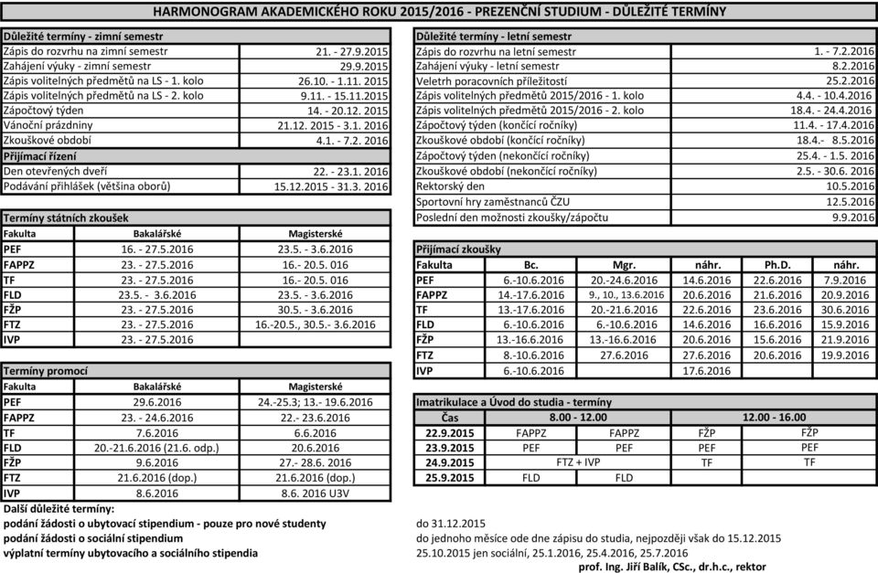 2015 Zahájení výuky - letní semestr Veletrh poracovních příležitostí 8.2.201 25.2.201 Zápis volitelných předmětů na LS - 2. kolo 9.11. - 15.11.2015 Zápis volitelných předmětů 2015/201-1. kolo 4.4. - 10.