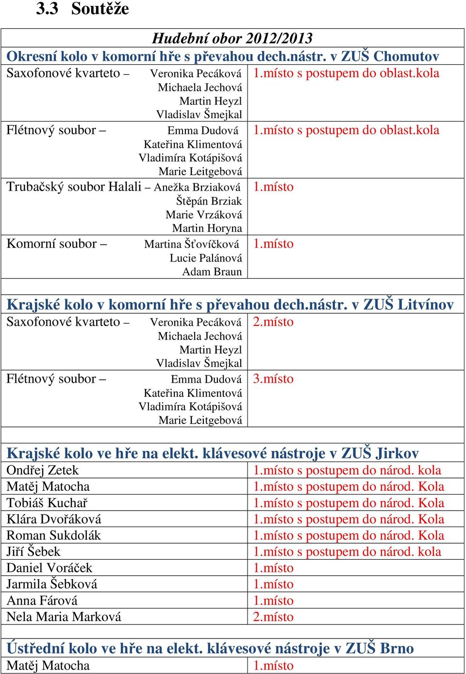 Štěpán Brziak Marie Vrzáková Komorní soubor Martin Horyna Martina Šťovíčková Lucie Palánová Adam Braun s postupem do oblast.kola Krajské kolo v komorní hře s převahou dech.nástr.