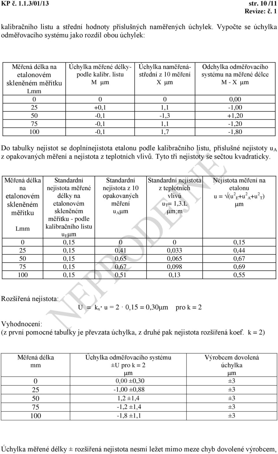 listu M µm Úchylka naměřenástřední z 10 měření X µm Odchylka odměřovacího systému na měřené délce M - X µm 0 0 0 0,00 25 +0,1 1,1-1,00 50-0,1-1,3 +1,20 75-0,1 1,1-1,20 100-0,1 1,7-1,80 Do tabulky