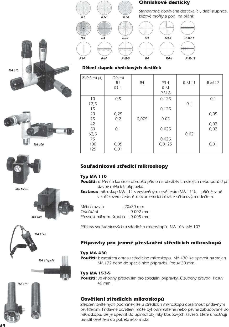 0,1 15 0,125 20 0,25 0,05 25 0,2 0,075 0,05 42 0,02 50 0,1 0,025 0,02 62,5 0,02 75 0,025 100 0,05 0,0125 0,01 125 0,01 Souøadnicové støedicí mikroskopy MA 153-5 Typ MA 110 Použití: mìøení a kontrola