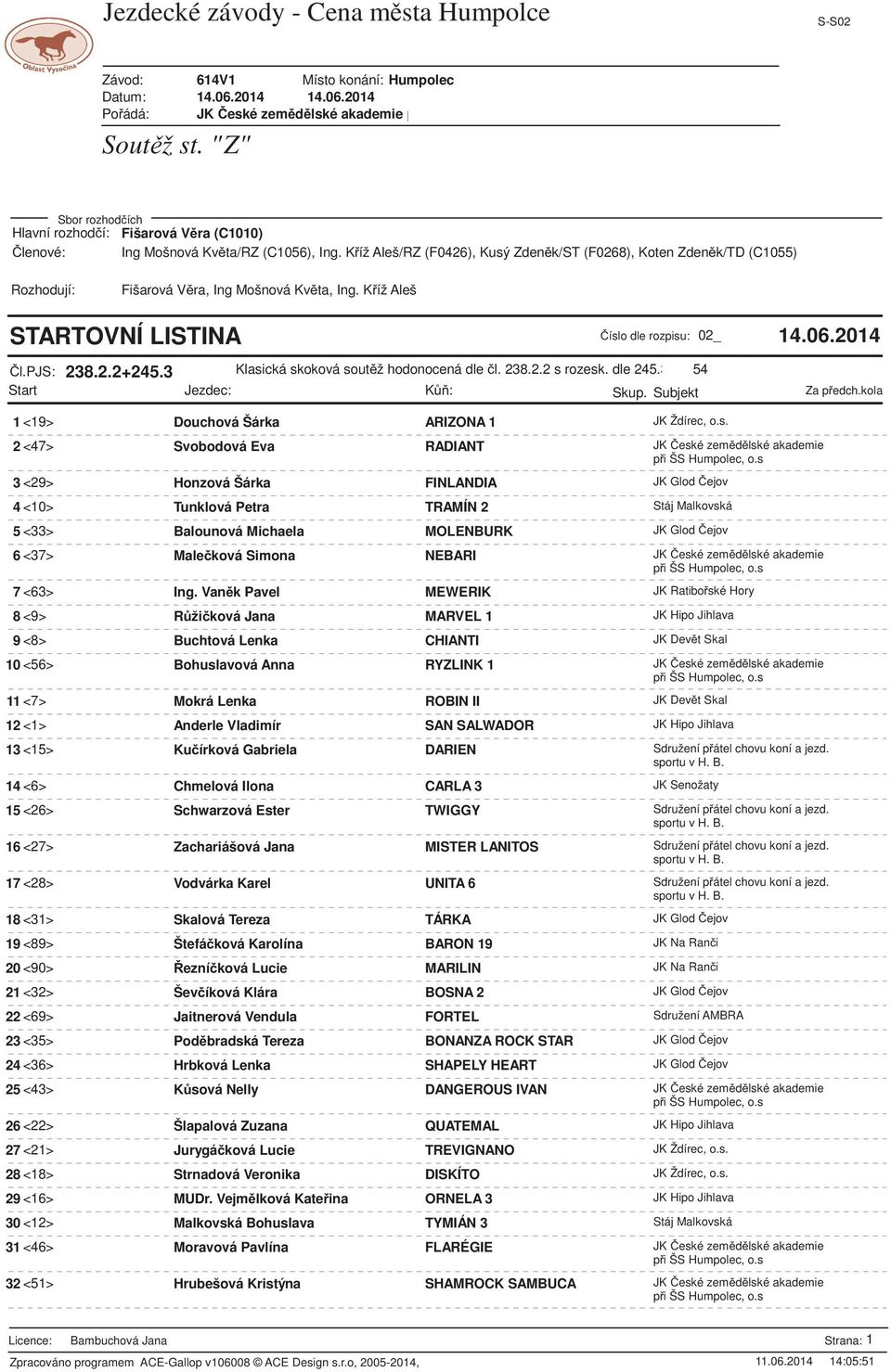 2 <47> Svobodová Eva RADIANT JK eské zem d lské akademie 3 <29> Honzová Šárka FINLANDIA JK Glod ejov 4 <10> Tunklová Petra TRAMÍN 2 Stáj Malkovská 5 <33> Balounová Michaela MOLENBURK JK Glod ejov 6