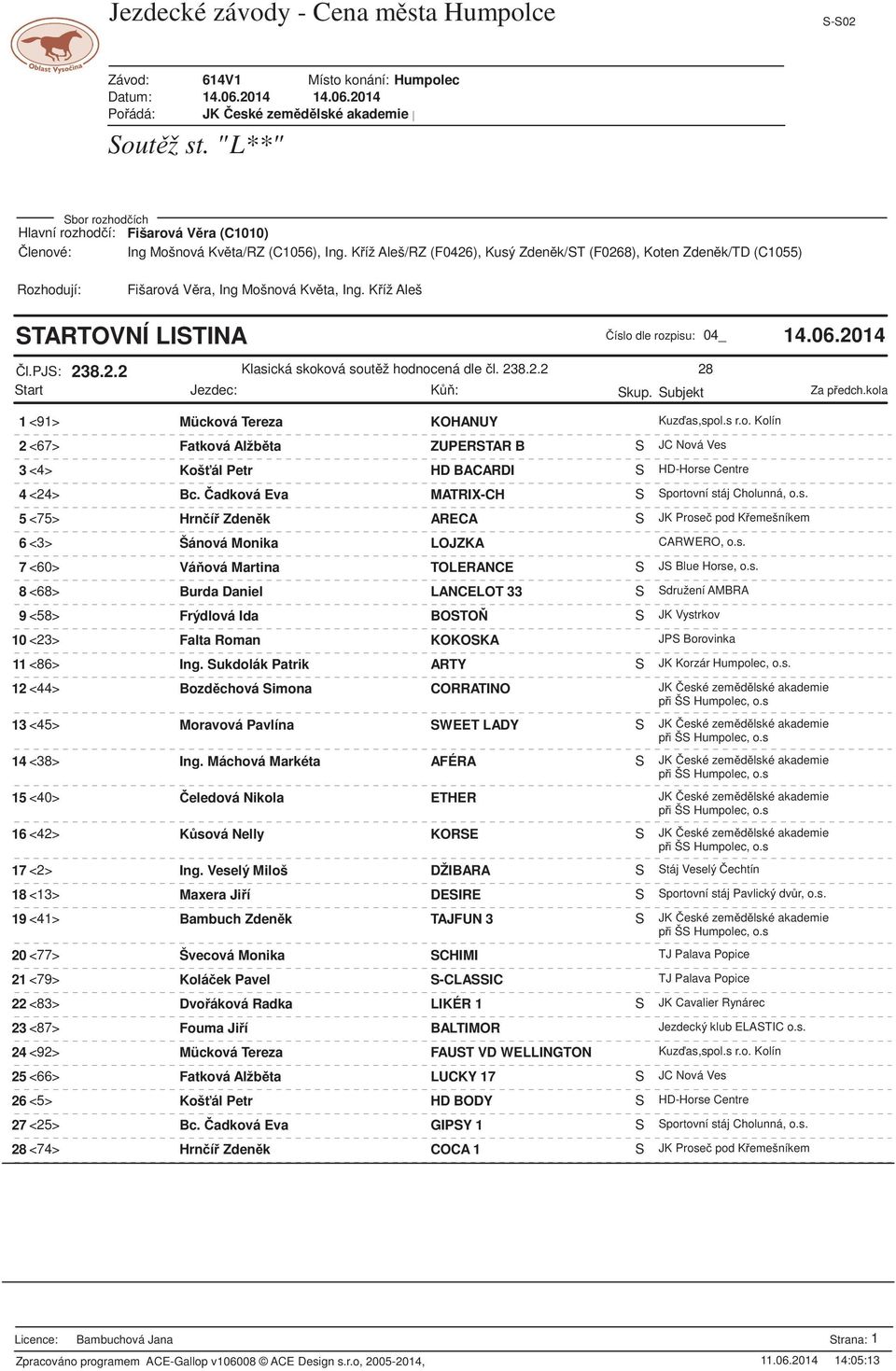 Sukdolák Patrik ARTY S JK Korzár Humpolec, o.s. 12 <44> Bozd chová Simona CORRATINO JK eské zem d lské akademie 13 <45> Moravová Pavlína SWEET LADY S JK eské zem d lské akademie 14 <38> Ing.