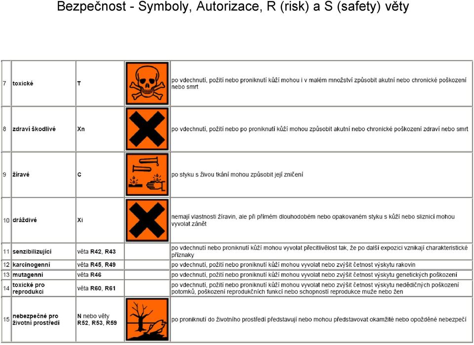 Autorizace, R