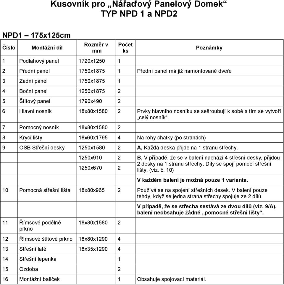 7 Pomocný nosník 18x80x1580 2 8 Krycí lišty 18x60x1795 4 Na rohy chatky (po stranách) 9 OSB Střešní desky 1250x1580 2 A, Každá deska přijde na 1 stranu střechy.