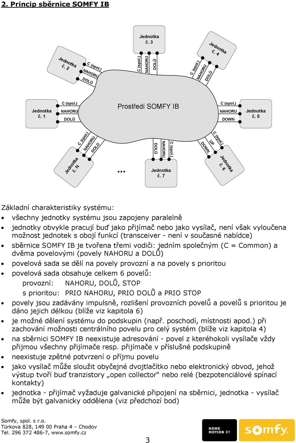 (ransceiver - není v současné nabídce) sběrnice SOFY IB je vořena řemi vodiči: jedním společným (C = Common) a dvěma povelovými (povely a ) povelová sada se dělí na povely provozní a na povely s