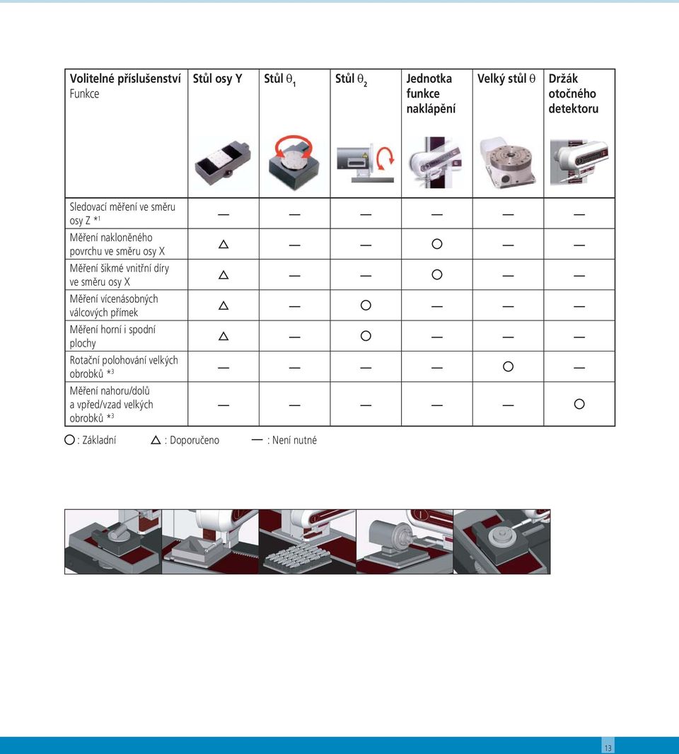 díry ve směru osy X Měření vícenásobných válcových přímek Měření horní i spodní plochy Rotační polohování