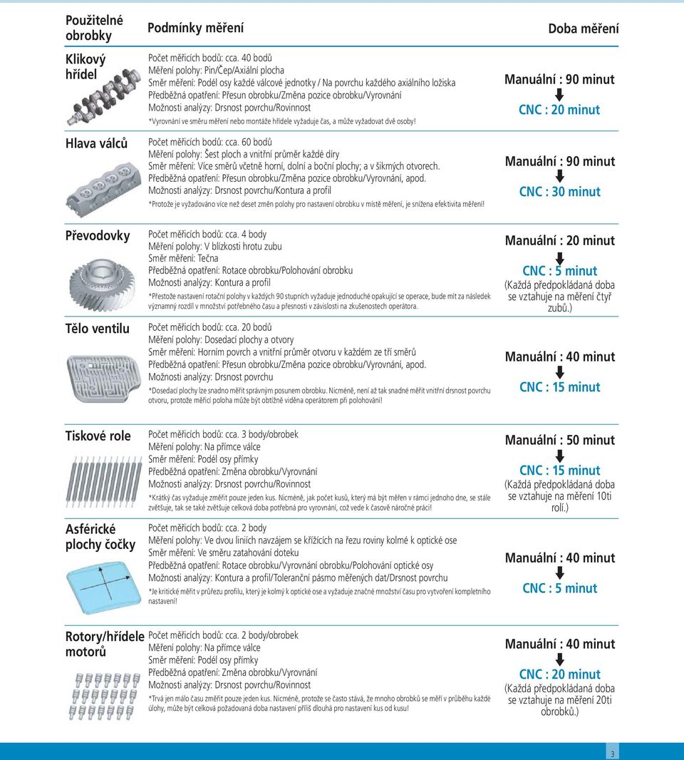 Možnosti analýzy: Drsnost povrchu/rovinnost *Vyrovnání ve směru měření nebo montáže hřídele vyžaduje čas, a může vyžadovat dvě osoby! Počet měřicích bodů: cca.