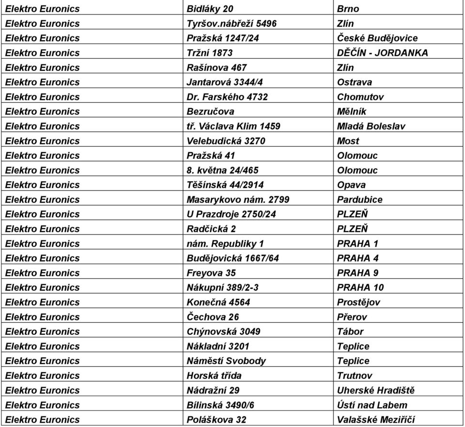 Euronics Dr. Farského 4732 Chomutov Elektro Euronics Bezručova Mělník Elektro Euronics tř.