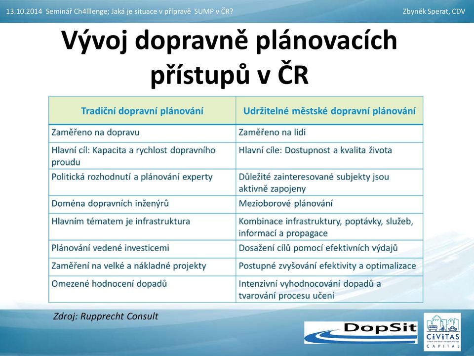 přístupů v ČR