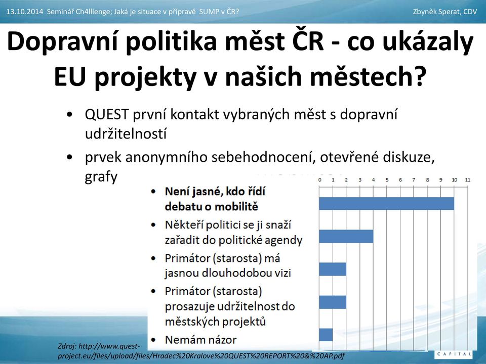 anonymního sebehodnocení, otevřené diskuze, grafy Zdroj: http://www.