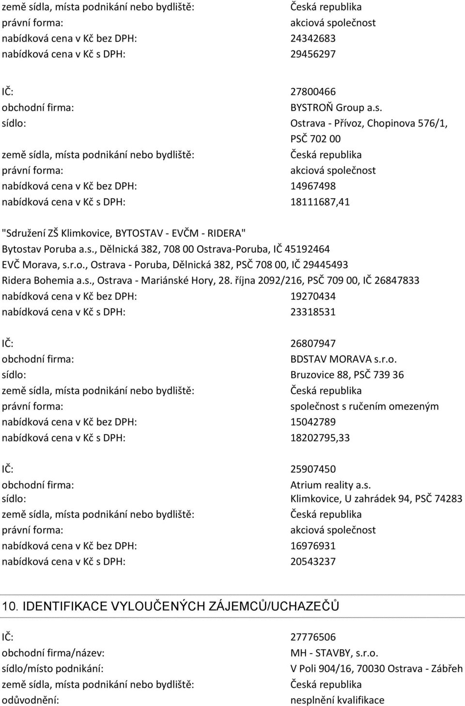 Ostrava - Přívoz, Chopinova 576/1, PSČ 702 00 nabídková cena v Kč bez DPH: 14967498 nabídková cena v Kč s DPH: 18111687,41 "Sdružení ZŠ Klimkovice, BYTOSTAV - EVČM - RIDERA" Bytostav Poruba a.s., Dělnická 382, 708 00 Ostrava-Poruba, IČ 45192464 EVČ Morava, s.