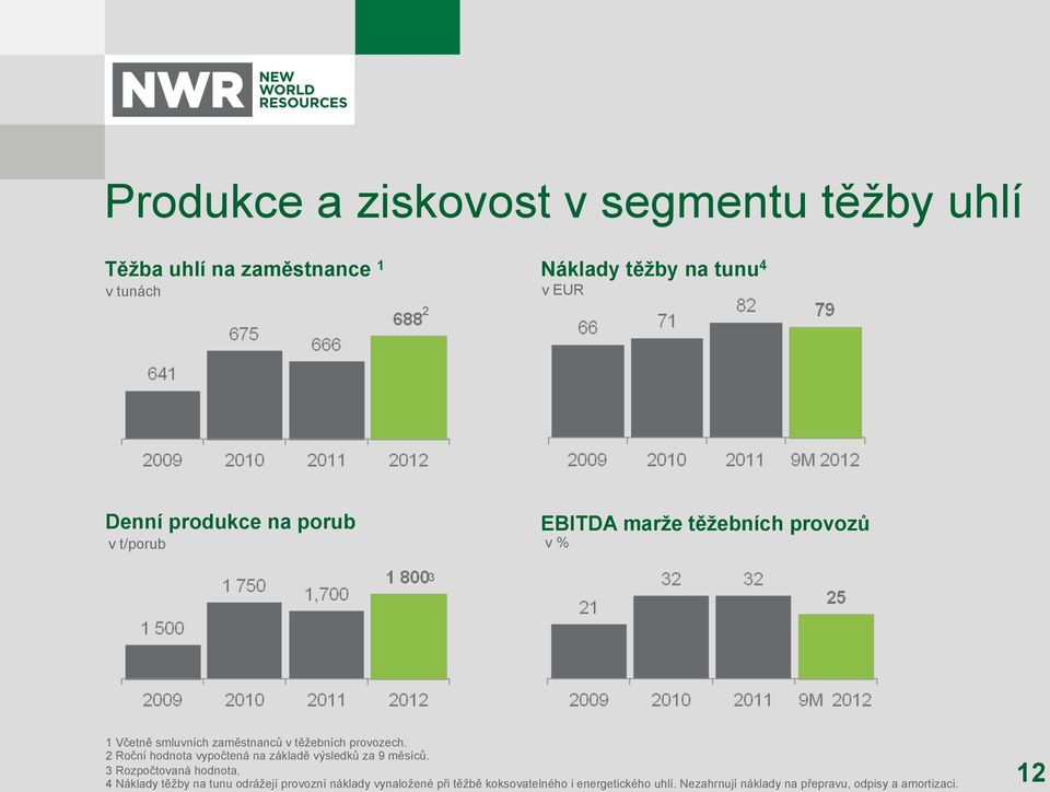 2 Roční hodnota vypočtená na základě výsledků za 9 měsíců. 3 Rozpočtovaná hodnota.