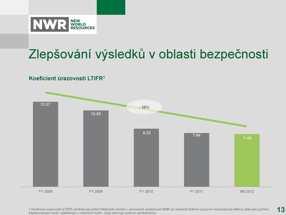 zranění v provozech společnosti NWR po nejméně třídenní pracovní neschopnosti dělený celkovým