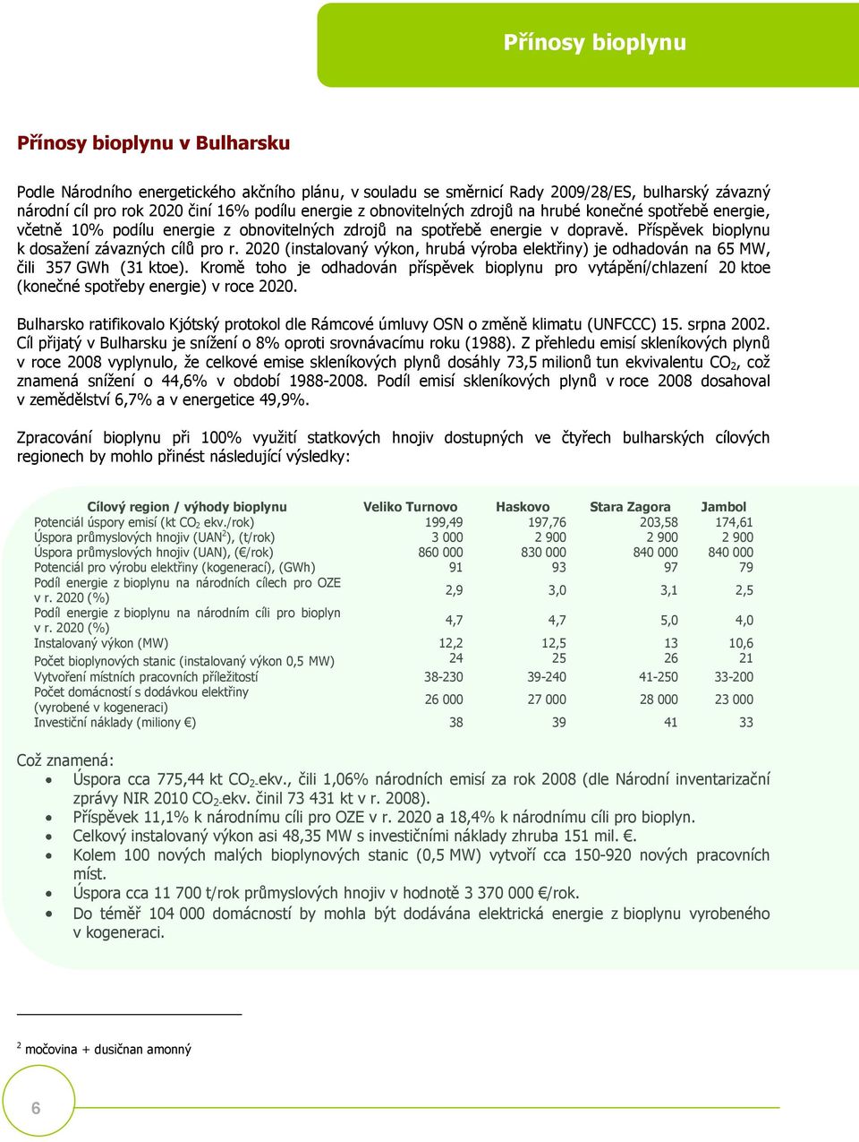 2020 (instalovaný výkon, hrubá výroba elektřiny) je odhadován na 65 MW, čili 357 GWh (31 ktoe).