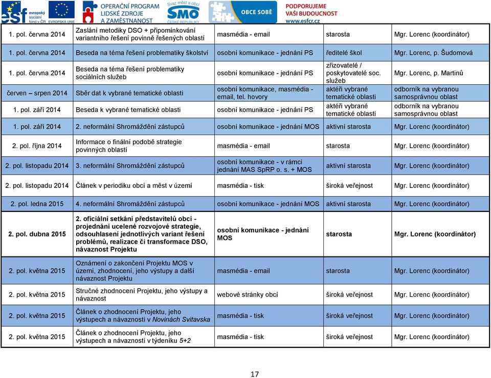 června 2014 červen srpen 2014 Beseda na téma řešení problematiky sociálních služeb Sběr dat k vybrané tematické oblasti osobní komunikace - jednání PS osobní komunikace, masmédia - email, tel.