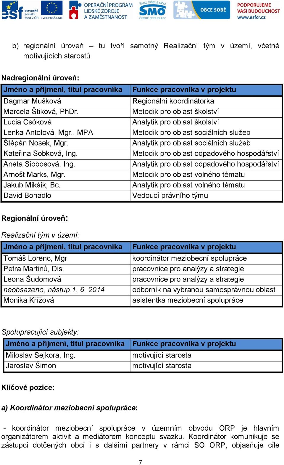 David Bohadlo Funkce pracovníka v projektu Regionální koordinátorka Metodik pro oblast školství Analytik pro oblast školství Metodik pro oblast sociálních služeb Analytik pro oblast sociálních služeb