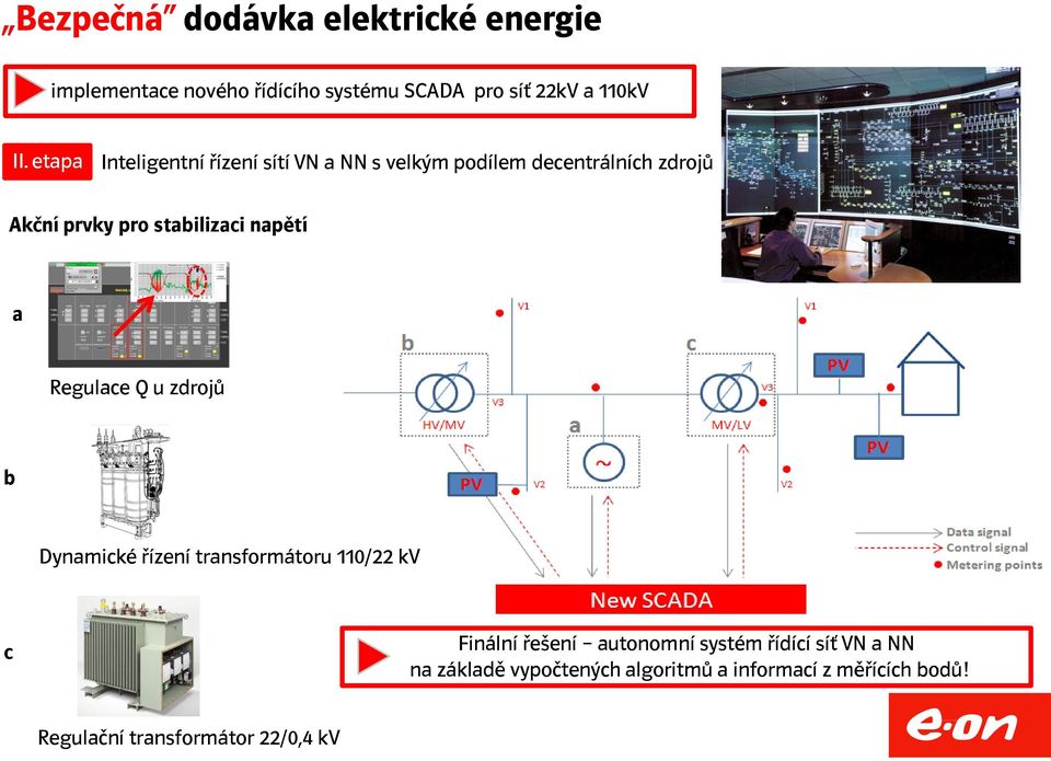 napětí a Regulace Q u zdrojů b Dynamické řízení transformátoru 110/22 kv c Finální řešení autonomní systém