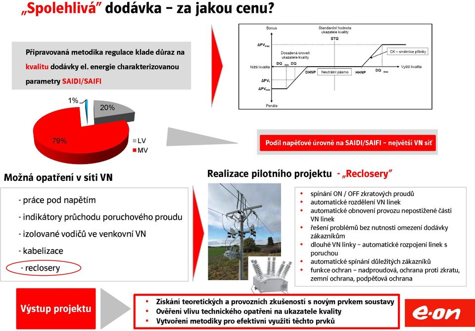 napětím - indikátory průchodu poruchového proudu - izolované vodičů ve venkovní VN - kabelizace - reclosery spínání ON / OFF zkratových proudů automatické rozdělení VN linek automatické obnovení