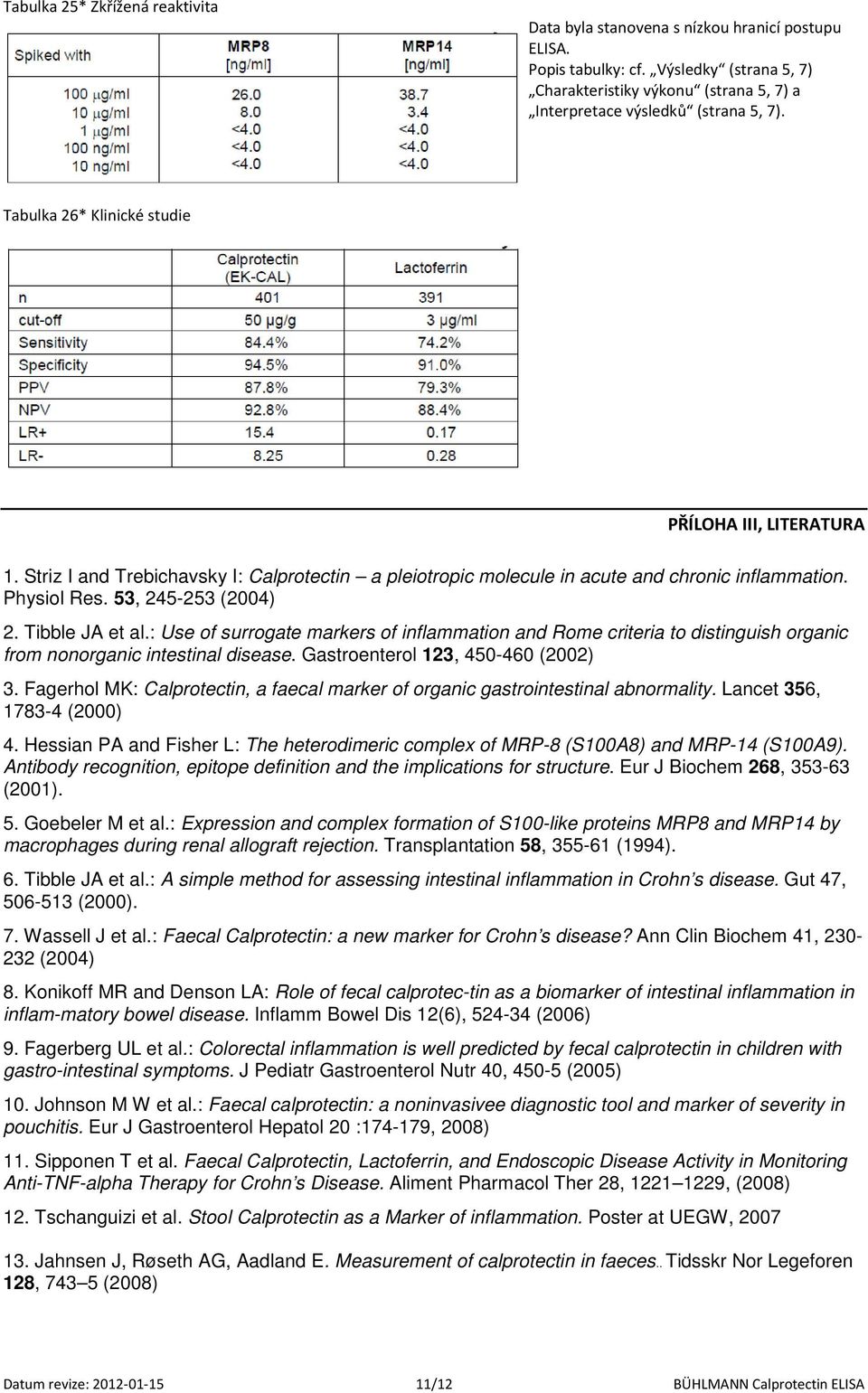 Striz I and Trebichavsky I: Calprotectin a pleiotropic molecule in acute and chronic inflammation. Physiol Res. 53, 245-253 (2004) 2. Tibble JA et al.