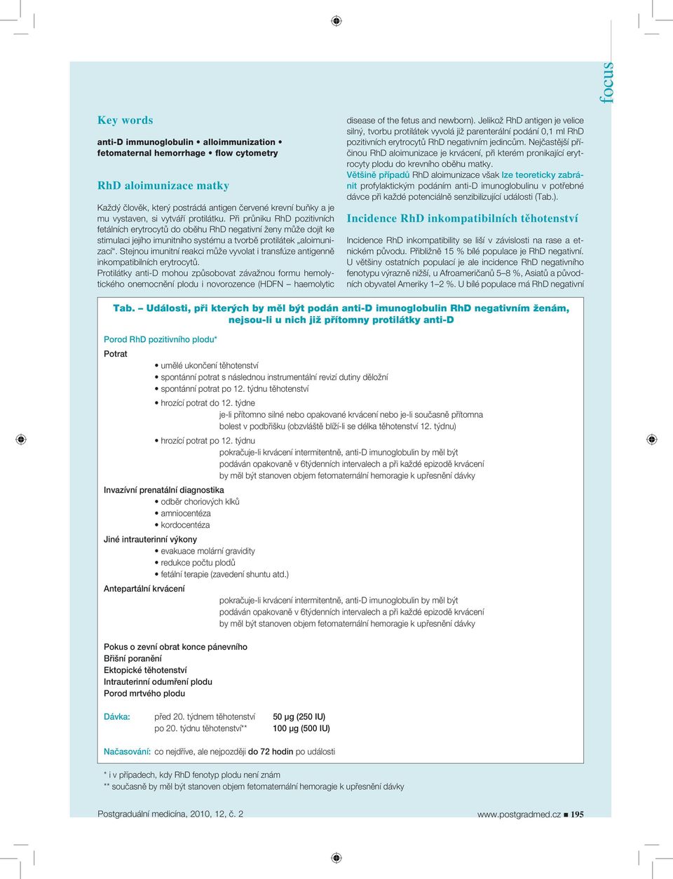 Stejnou imunitní reakci může vyvolat i transfúze antigenně inkompatibilních erytrocytů.