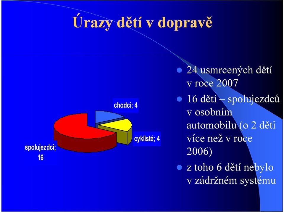 spolujezdců v osobním automobilu (o 2 děti více