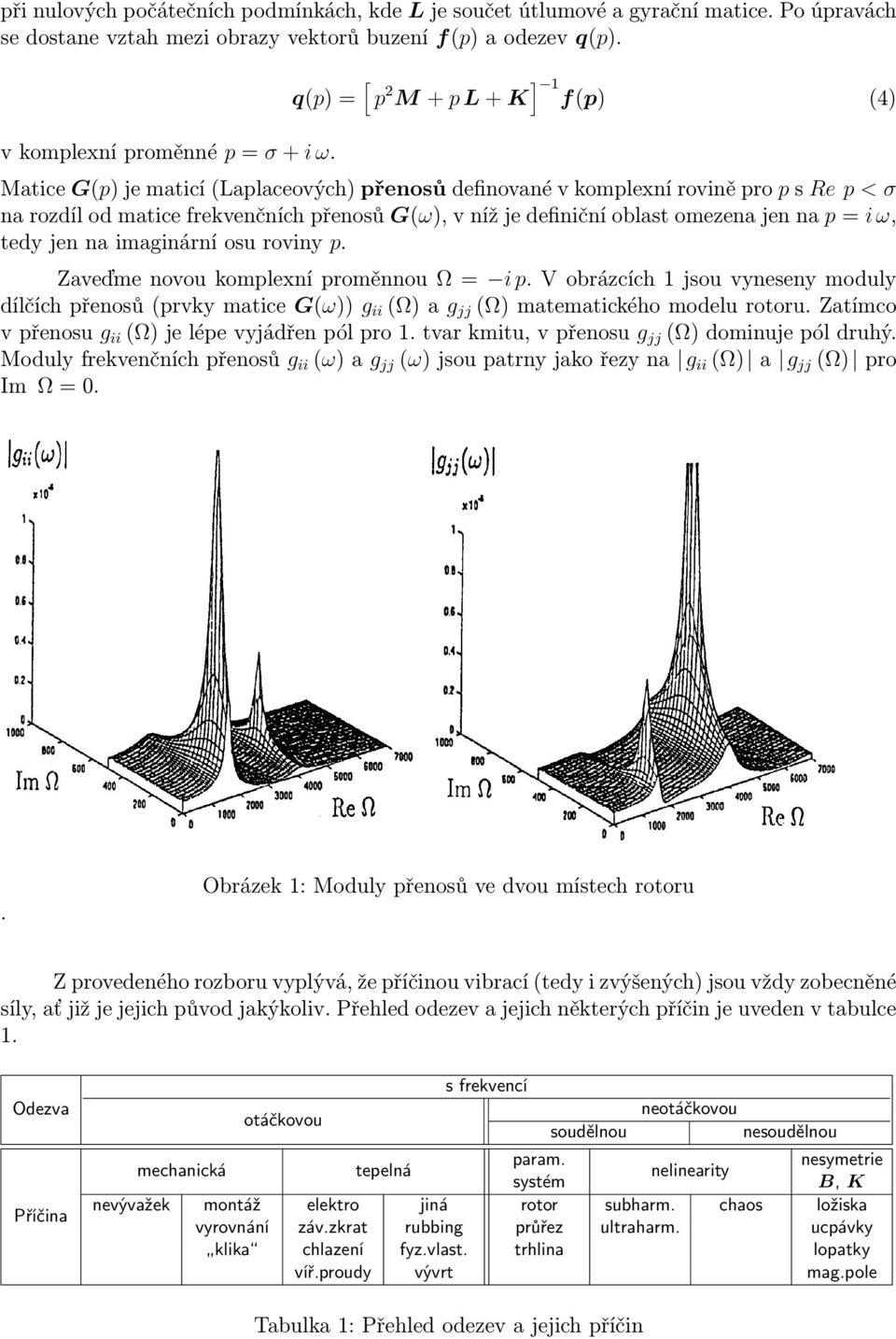 i ω, edy jen na imaginární osu roviny p Zaveďme novou komplexní proměnnou Ω = i p V obrázcích 1 jsou vyneseny moduly dílčích přenosů (prvky maice G(ω)) g ii (Ω) a g jj (Ω) maemaického modelu rooru