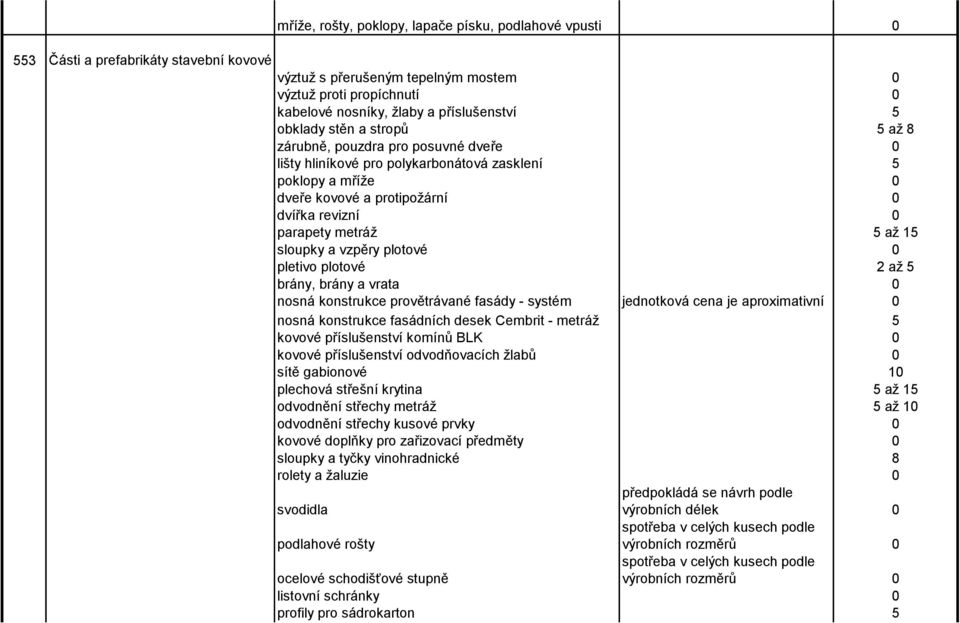 parapety metráž 5 až 15 sloupky a vzpěry plotové 0 pletivo plotové 2 až 5 brány, brány a vrata 0 nosná konstrukce provětrávané fasády - systém jednotková cena je aproximativní 0 nosná konstrukce
