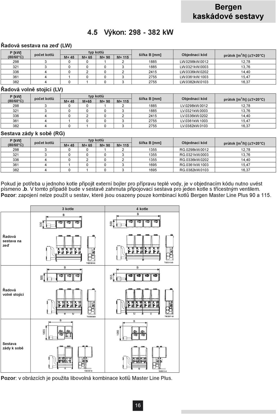 5 Výkon: 298-382 kw P [kw] typ kotlů počet kotlů šířka B [mm] Objednací kód (80/60 C) M+ 45 M+65 M+ 90 M+ 115 průtok [m 3 /h] (ΔΤ=20 C) 298 3 0 0 1 2 1885 LV.0298kW.0012 12,78 321 3 0 0 0 3 1885 LV.