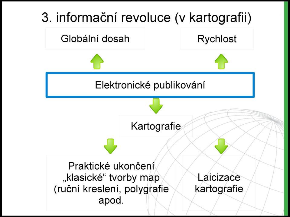 Kartografie Praktické ukončení klasické tvorby