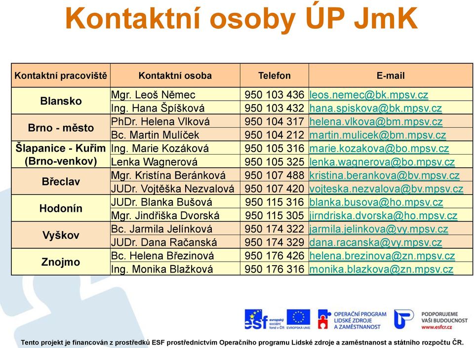 kozakova@bo.mpsv.cz Lenka Wagnerová 950 105 325 lenka.wagnerova@bo.mpsv.cz Mgr. Kristína Beránková 950 107 488 kristina.berankova@bv.mpsv.cz JUDr. Vojtěška Nezvalová 950 107 420 vojteska.nezvalova@bv.